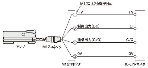 IO-Linkマスタに接続する場合