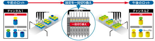 データバンクチャンネル切換ユニット FX-CH