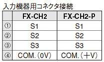 入力機器用コネクタ接続