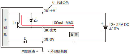 入・出力回路図