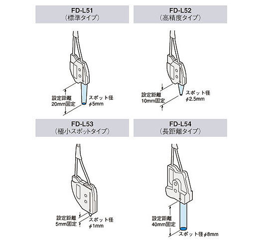 4種類のファイバを用意