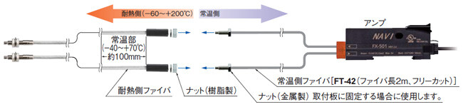 耐熱ジョイントファイバ　商品構成