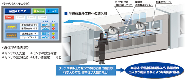 デジタルセンサ用上位通信ユニット SC-GU1-485