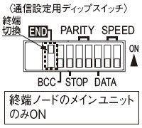 通信設定用ディップスイッチ