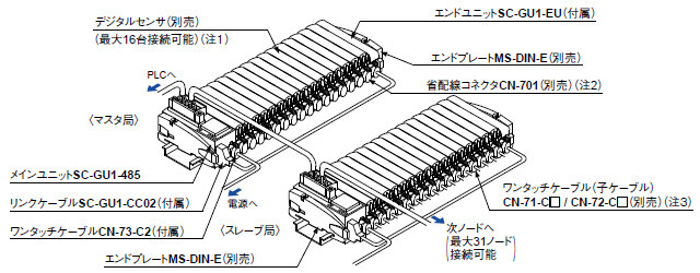 システム構成