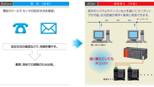 設備のリモート監視