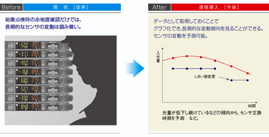 予防保全