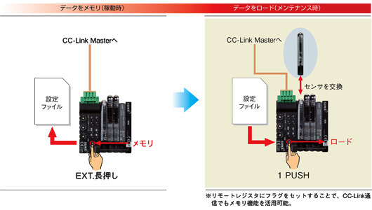 メモリ機能で簡単メンテナンス