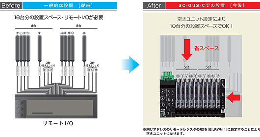 空きユニット設定で省スペース