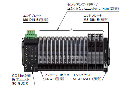 CC-Link対応通信ユニット SC-GU2-C