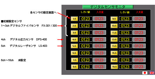 タッチパネルのサンプル画面