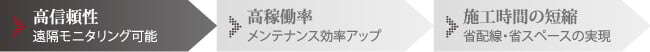高信頼性　遠隔モニタリング可能