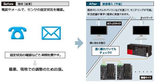 設備のリモート監視