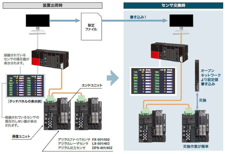 メンテナンス作業の効率化