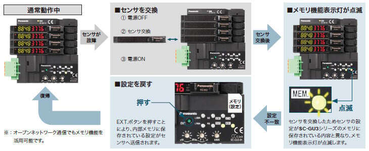 メモリ機能で簡単メンテナンス