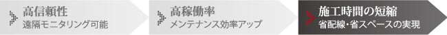 施工時間の短縮　省配線・省スペースの実現