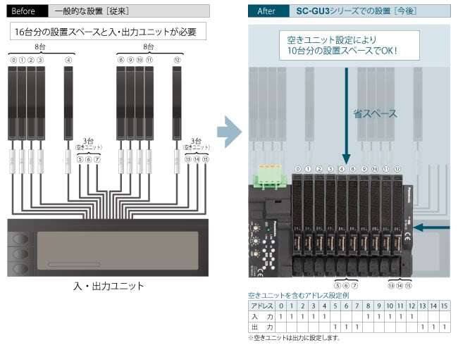 空きユニット設定で省スペース