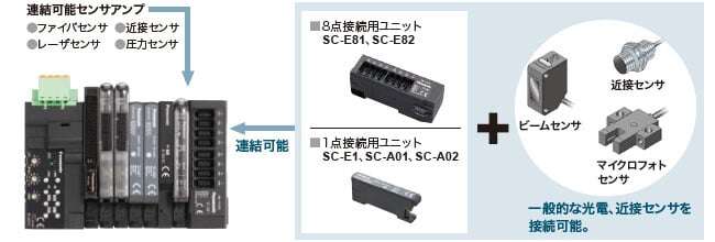 余ったチャンネルも無駄なく活用が可能