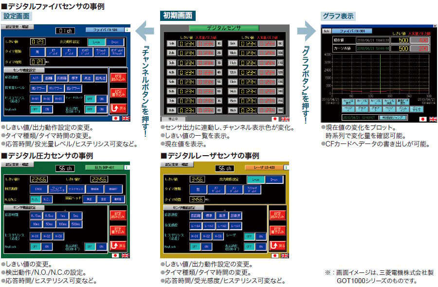 CC-Link IE Field対応通信ユニット SC-GU3-04 / CC-Link対応通信ユニット SC-GU3-01用サンプルプログラム