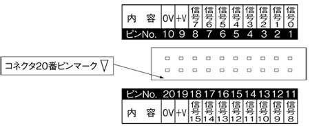 MILコネクタピン配置図