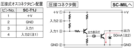 SC-T1J