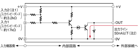 SC-E1 SC-E81