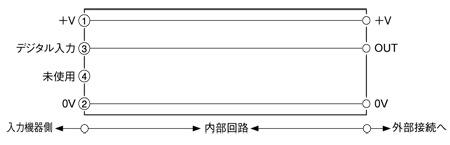 SC-E82