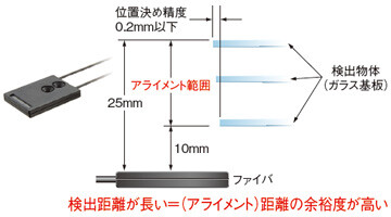 長距離でのアライメントが可能 [FD-L30A]