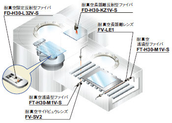 真空槽内でのFPD検出