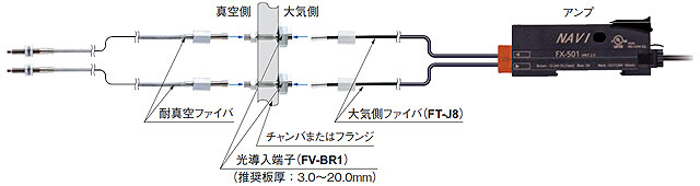 耐真空ファイバ商品構成