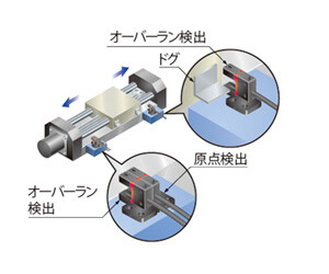 移動体の原点およびオーバーラン検出