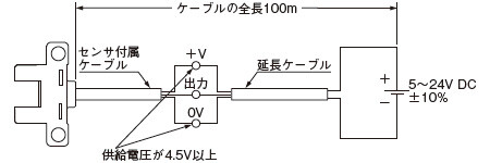 ケーブル延長について