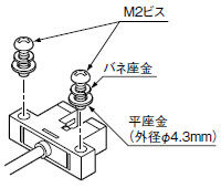 取り付け