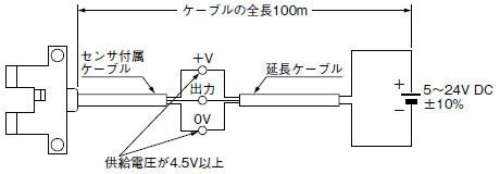 ケーブル延長について