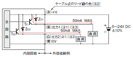 入・出力回路図