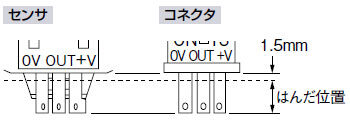 はんだ付け（コネクタCN-13、センサとも）