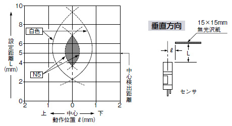 • 垂直（上下）方向