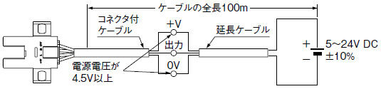 ケーブル延長について