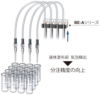 分注機