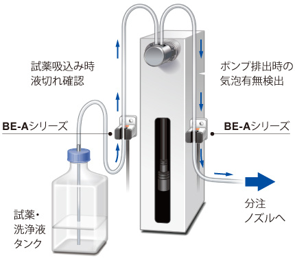 検体検査装置