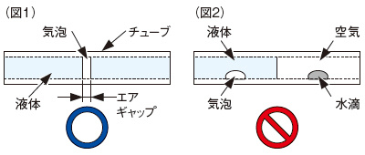 細径チューブ対応 気泡検出センサ BE-A