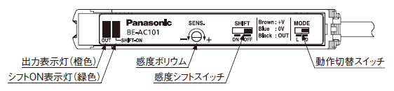 感度調整ユニット