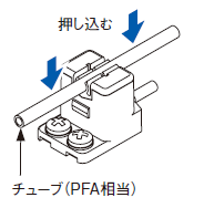 チューブの取り付け