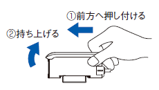 感度調整ユニットの取り外し方法