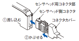 センサヘッドの接続