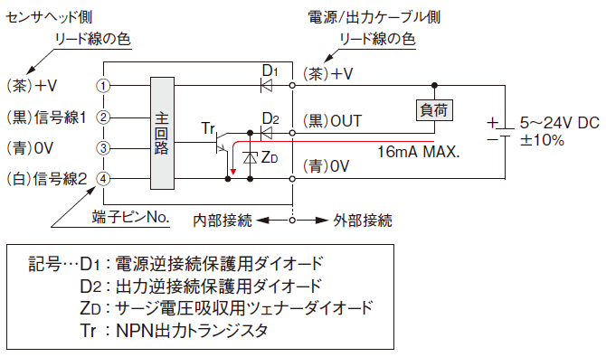 BE-AC101