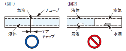 細径チューブ対応 気泡検出センサ BE-AH