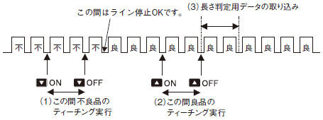 ホットメルト検出センサ TH(終了品)