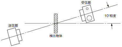 対策