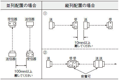 相互干渉